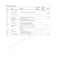 ABCU-5741RZ Datasheet Pagina 13