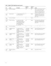 ABCU-5741RZ數據表 頁面 14