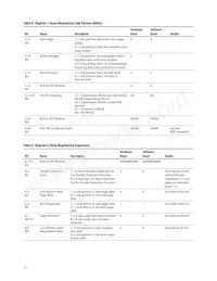 ABCU-5741RZ Datasheet Page 15