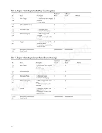 ABCU-5741RZ Datasheet Page 16