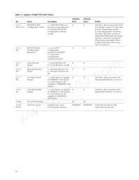 ABCU-5741RZ Datasheet Pagina 18