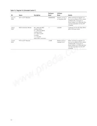 ABCU-5741RZ Datasheet Page 19