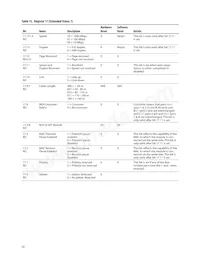 ABCU-5741RZ Datasheet Page 20