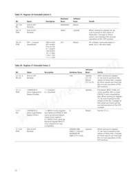 ABCU-5741RZ Datasheet Page 22