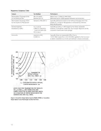 AFBR-5103PZ Datasheet Page 12