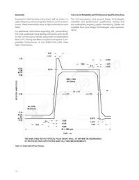 AFBR-5103PZ Datasheet Page 13