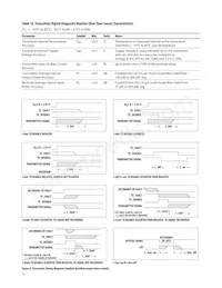 AFBR-54D7APZ Datenblatt Seite 13