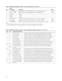 AFBR-54D7APZ Datenblatt Seite 16