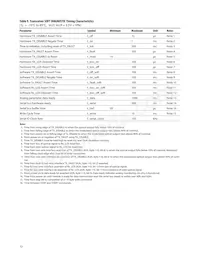 AFBR-57D7APZ Datasheet Page 12