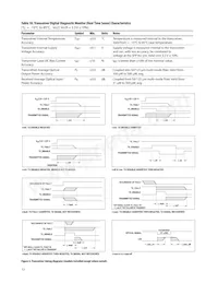 AFBR-57D7APZ Datasheet Page 13