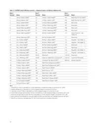 AFBR-57D7APZ Datasheet Page 15