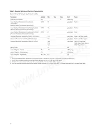 AFBR-57F5MZ Datasheet Page 11