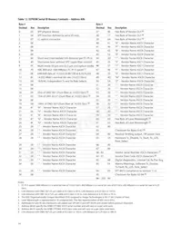 AFBR-57F5MZ Datasheet Page 14