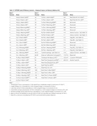 AFBR-57F5MZ Datasheet Page 15