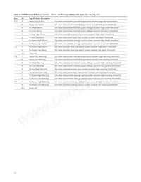 AFBR-57F5MZ Datasheet Page 17