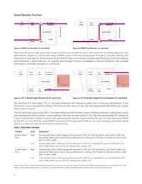 AFBR-57F5PZ Datasheet Page 6