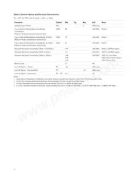 AFBR-57F5PZ數據表 頁面 11