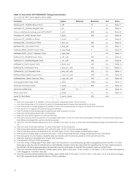 AFBR-57F5PZ數據表 頁面 12