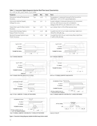 AFBR-57F5PZ Datasheet Pagina 13