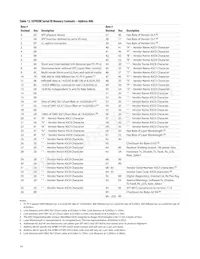 AFBR-57F5PZ Datasheet Page 14