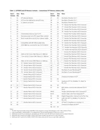 AFBR-57J5APZ Datasheet Page 13