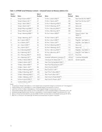 AFBR-57J5APZ Datasheet Pagina 14