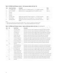 AFBR-57J5APZ Datasheet Page 15