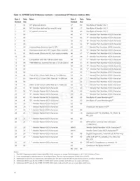 AFBR-57J7APZ Datasheet Pagina 13