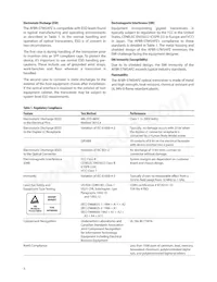 AFBR-57M5APZ Datasheet Page 5