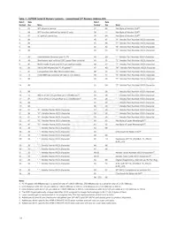 AFBR-57M5APZ Datasheet Page 14