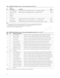 AFBR-57M5APZ Datasheet Page 16