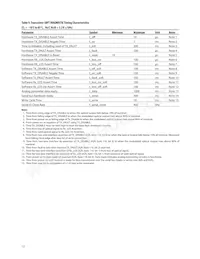 AFBR-57R5AEZ數據表 頁面 12