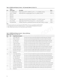 AFBR-57R5APZ Datasheet Page 16