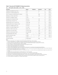 AFBR-57R6AEZ Datasheet Page 12