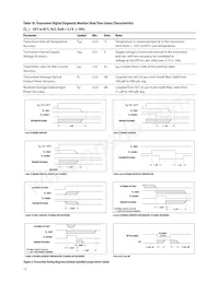 AFBR-57R6AEZ Datasheet Page 13