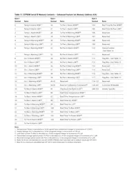 AFBR-57R6AEZ Datasheet Page 15