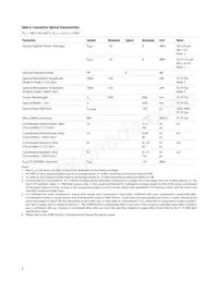 AFBR-5922ALZ Datasheet Page 9