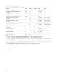 AFBR-59M5LZ數據表 頁面 10