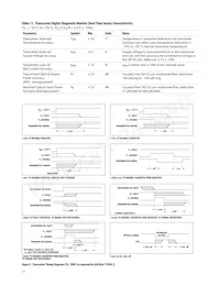 AFBR-59M5LZ Datasheet Pagina 12