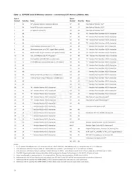 AFBR-59M5LZ Datenblatt Seite 13