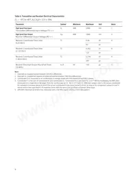 AFBR-59R5ALZ Datasheet Pagina 9