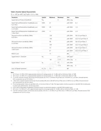 AFBR-59R5ALZ數據表 頁面 11