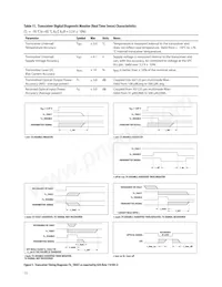 AFBR-59R5ALZ數據表 頁面 13