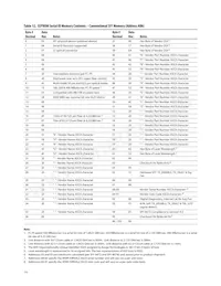 AFBR-59R5ALZ Datasheet Page 14