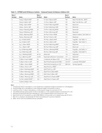 AFBR-59R5ALZ Datasheet Page 15