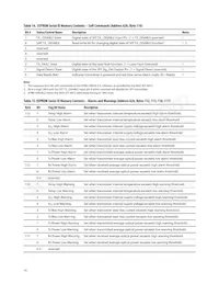 AFBR-59R5ALZ Datasheet Page 16