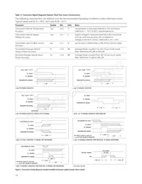 AFBR-700SDZ Datasheet Page 15