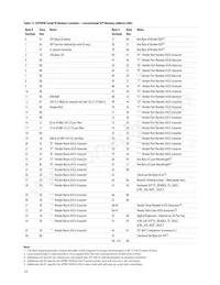 AFBR-700SDZ Datasheet Pagina 16