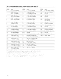 AFBR-700SDZ Datasheet Pagina 17