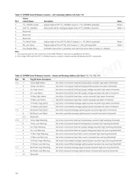 AFBR-700SDZ Datasheet Page 18